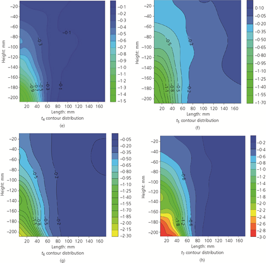 Figure 6 Refer to the image caption for details.