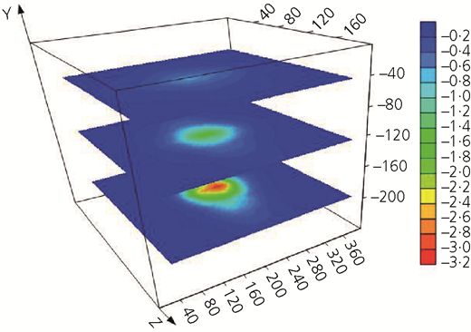 Figure 7 Refer to the image caption for details.