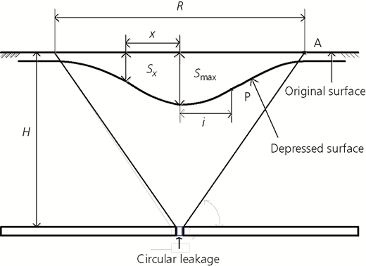 Figure 9 Refer to the image caption for details.