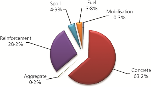 Figure 1 Refer to the image caption for details.