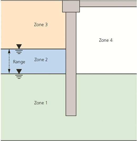Figure 3 Refer to the image caption for details.