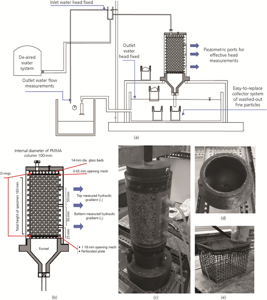 Figure 1 Refer to the image caption for details.