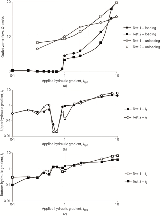 Figure 2 Refer to the image caption for details.