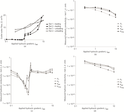 Figure 3 Refer to the image caption for details.