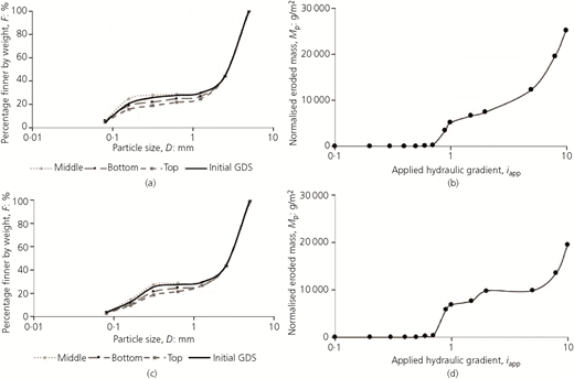Figure 4 Refer to the image caption for details.