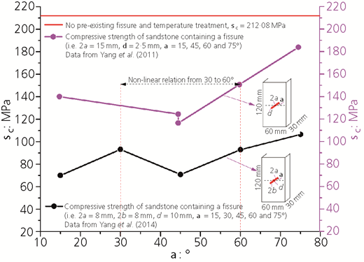 Figure 10 Refer to the image caption for details.