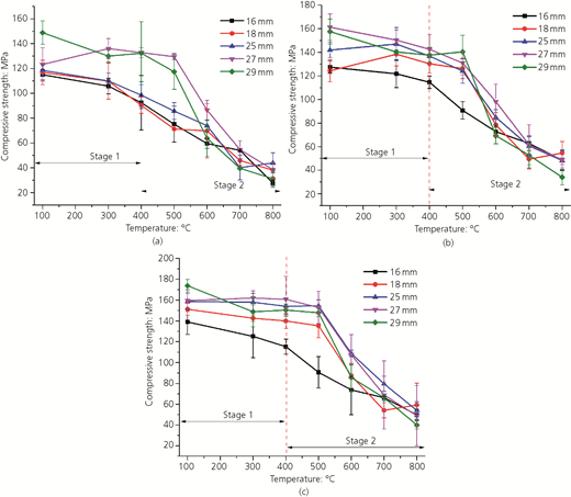 Figure 2 Refer to the image caption for details.