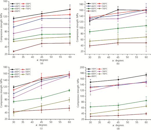 Figure 3 Refer to the image caption for details.