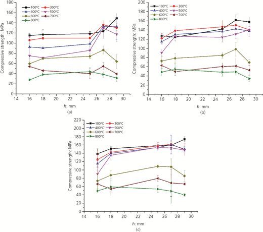 Figure 4 Refer to the image caption for details.