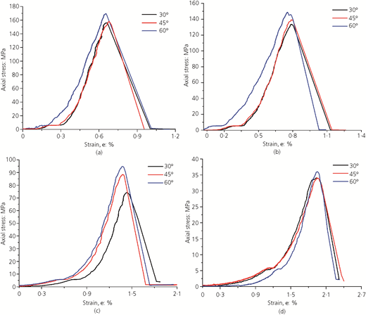 Figure 5 Refer to the image caption for details.