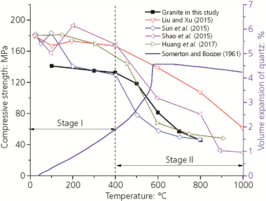 Figure 7 Refer to the image caption for details.