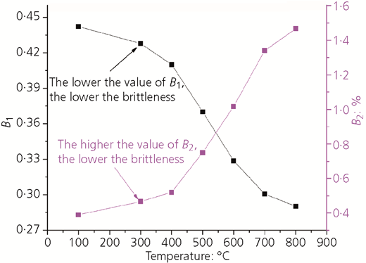 Figure 9 Refer to the image caption for details.
