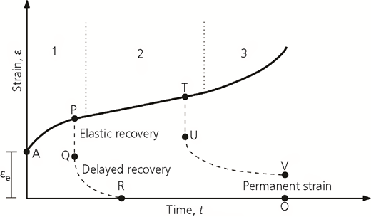 Figure 1 Refer to the image caption for details.