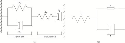Figure 2 Refer to the image caption for details.