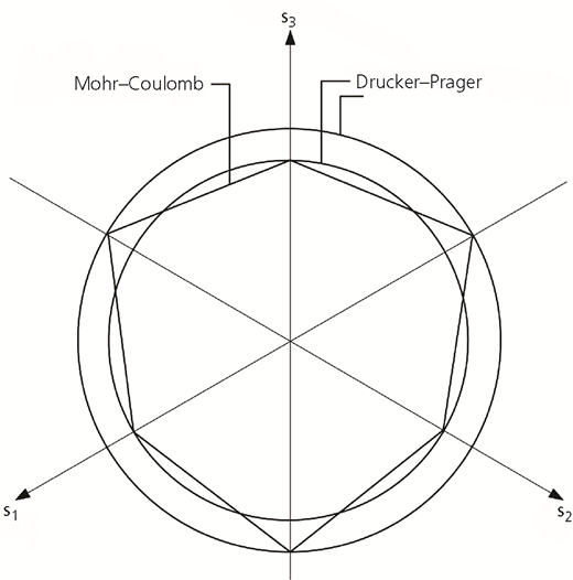 Figure 3 Refer to the image caption for details.