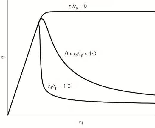 Figure 4 Refer to the image caption for details.