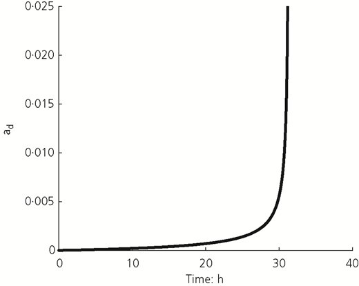 Figure 8 Refer to the image caption for details.
