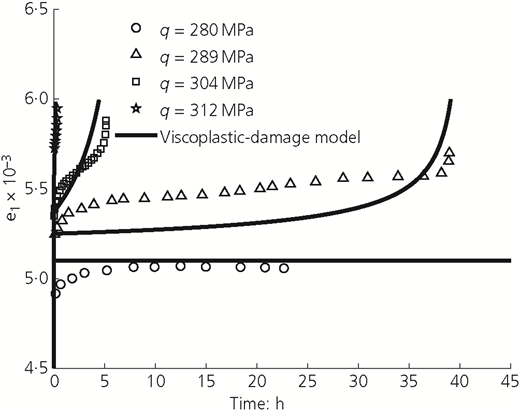 Figure 9 Refer to the image caption for details.