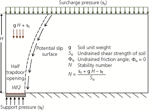 Figure 1 Refer to the image caption for details.