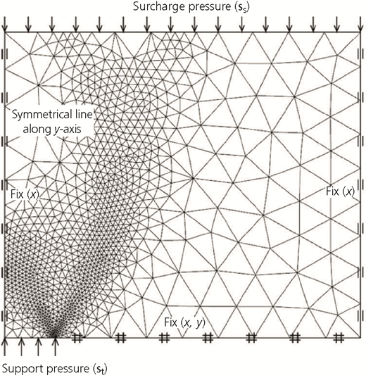 Figure 3 Refer to the image caption for details.