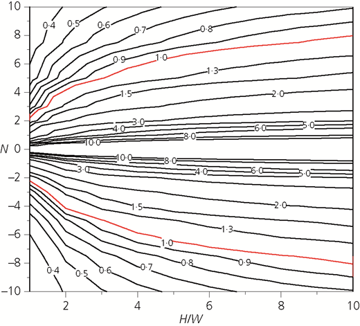 Figure 6 Refer to the image caption for details.