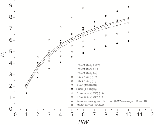 Figure 7 Refer to the image caption for details.