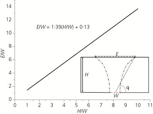 Figure 8 Refer to the image caption for details.