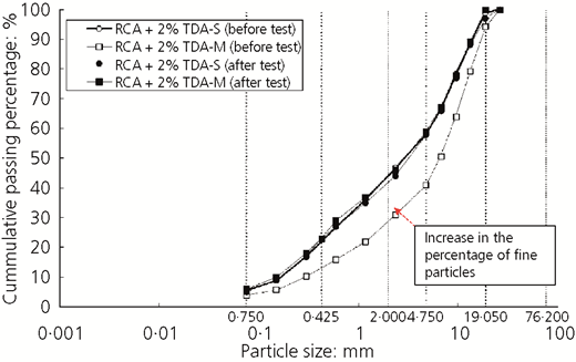 Figure 10 Refer to the image caption for details.