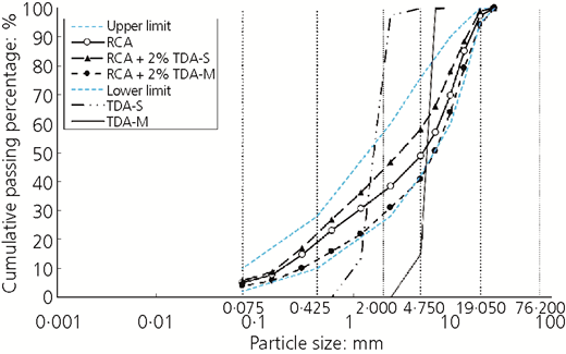 Figure 2 Refer to the image caption for details.