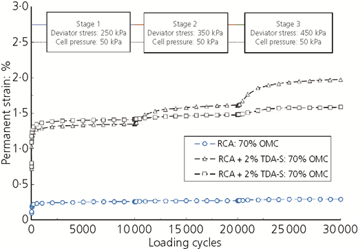 Figure 4 Refer to the image caption for details.