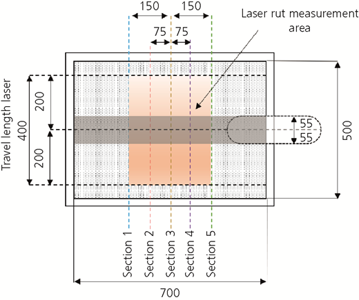 Figure 6 Refer to the image caption for details.