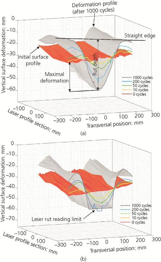 Figure 7 Refer to the image caption for details.