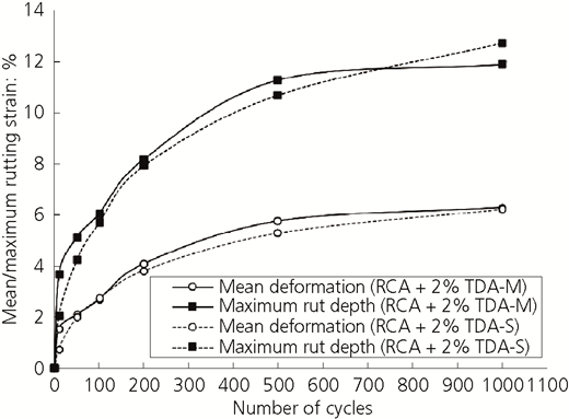 Figure 9 Refer to the image caption for details.