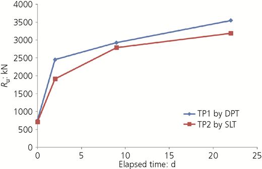 Figure 4 Refer to the image caption for details.