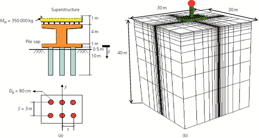 Figure 1 Refer to the image caption for details.