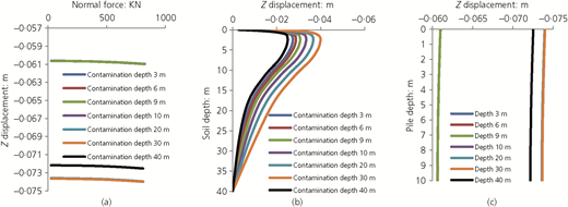 Figure 18 Refer to the image caption for details.