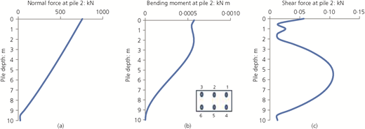 Figure 2 Refer to the image caption for details.