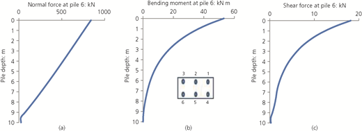 Figure 3 Refer to the image caption for details.