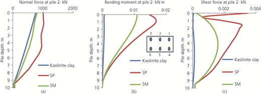 Figure 4 Refer to the image caption for details.