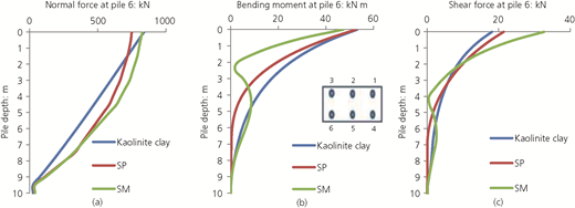 Figure 5 Refer to the image caption for details.