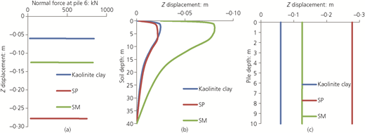 Figure 6 Refer to the image caption for details.