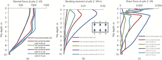 Figure 7 Refer to the image caption for details.