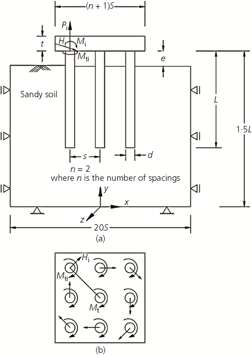 Figure 1 Refer to the image caption for details.