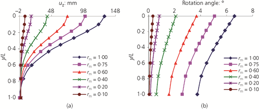 Figure 10 Refer to the image caption for details.