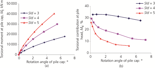Figure 12 Refer to the image caption for details.
