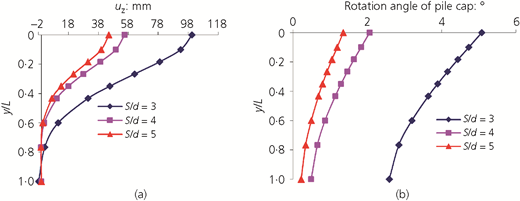 Figure 13 Refer to the image caption for details.
