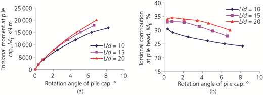 Figure 14 Refer to the image caption for details.