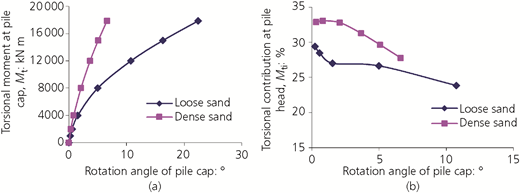 Figure 16 Refer to the image caption for details.