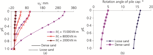 Figure 17 Refer to the image caption for details.