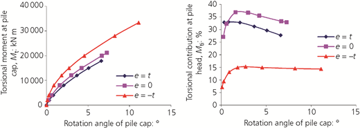 Figure 18 Refer to the image caption for details.